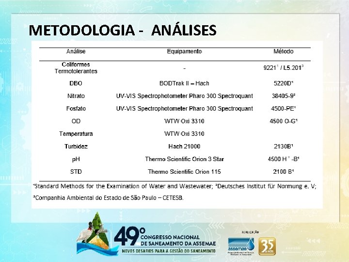 METODOLOGIA - ANÁLISES 