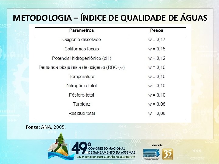 METODOLOGIA – ÍNDICE DE QUALIDADE DE ÁGUAS Fonte: ANA, 2005. 