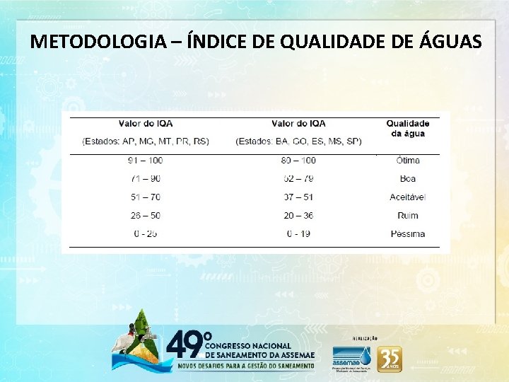 METODOLOGIA – ÍNDICE DE QUALIDADE DE ÁGUAS 