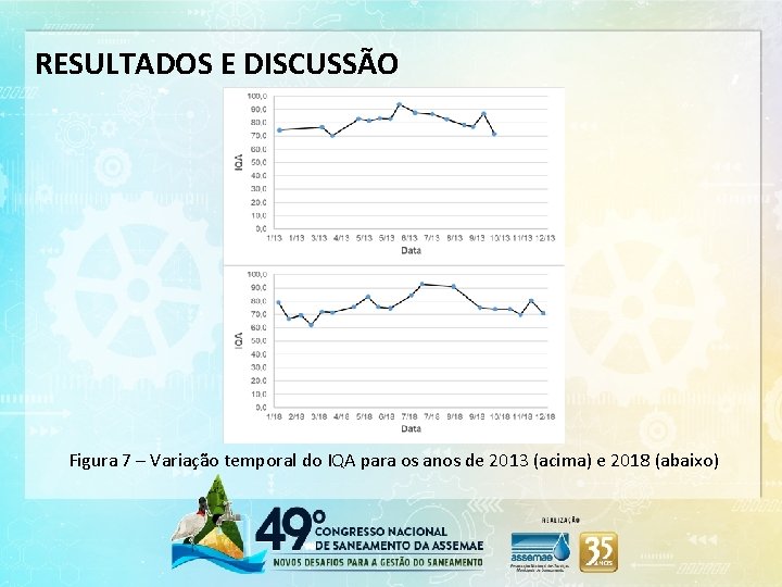 RESULTADOS E DISCUSSÃO Figura 7 – Variação temporal do IQA para os anos de