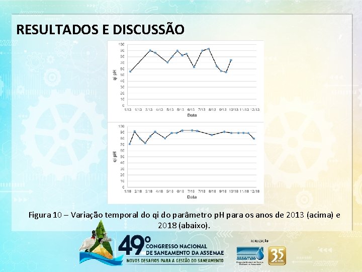 RESULTADOS E DISCUSSÃO Figura 10 – Variação temporal do qi do parâmetro p. H