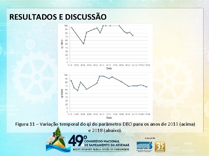 RESULTADOS E DISCUSSÃO Figura 11 – Variação temporal do qi do parâmetro DBO para