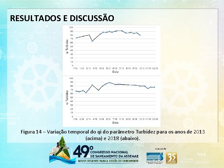 RESULTADOS E DISCUSSÃO Figura 14 – Variação temporal do qi do parâmetro Turbidez para