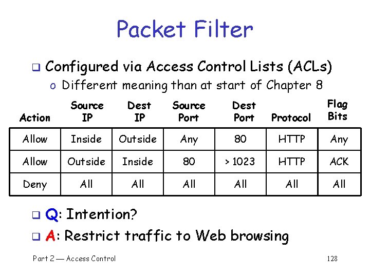 Packet Filter q Configured via Access Control Lists (ACLs) o Different meaning than at
