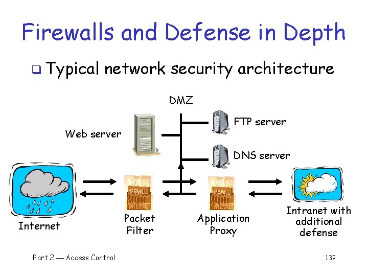Firewalls and Defense in Depth q Typical network security architecture DMZ FTP server Web