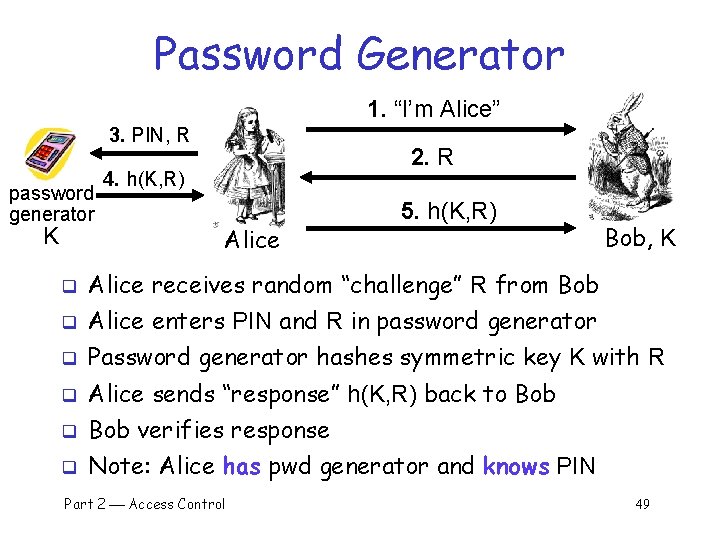 Password Generator 1. “I’m Alice” 3. PIN, R password generator K 2. R 4.