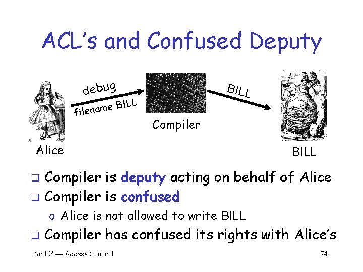 ACL’s and Confused Deputy debug BILL L BIL e m a n file Compiler