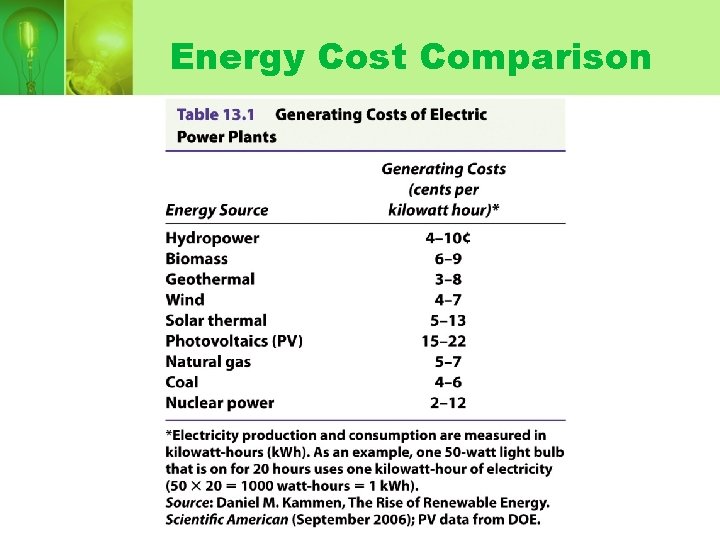 Energy Cost Comparison 