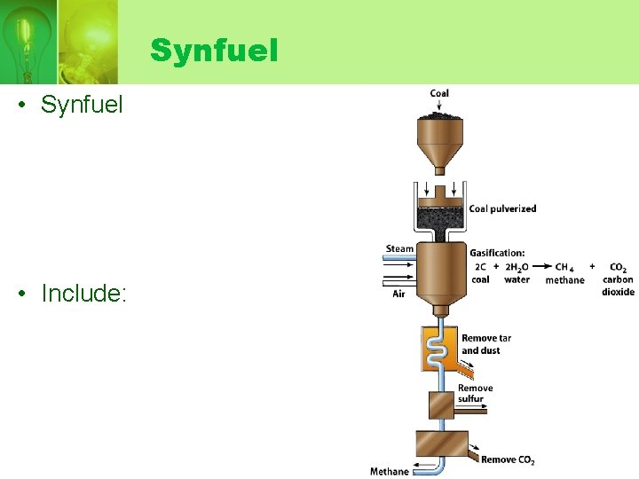 Synfuel • Synfuel • Include: 