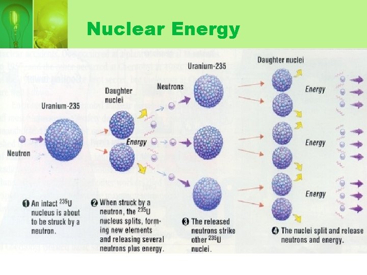 Nuclear Energy 