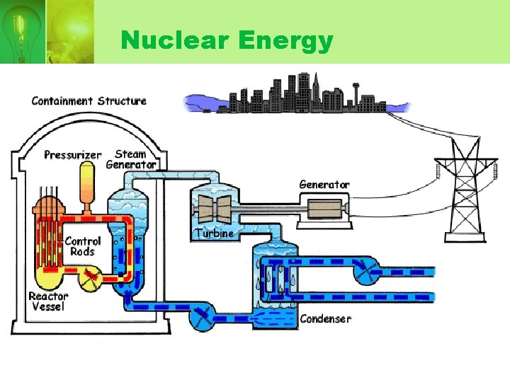 Nuclear Energy 