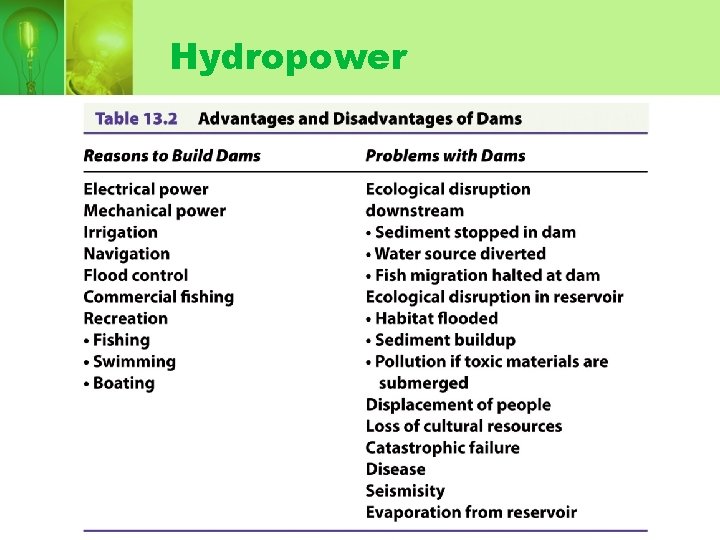 Hydropower 