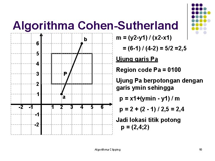 Algorithma Cohen-Sutherland m = (y 2 -y 1) / (x 2 -x 1) b