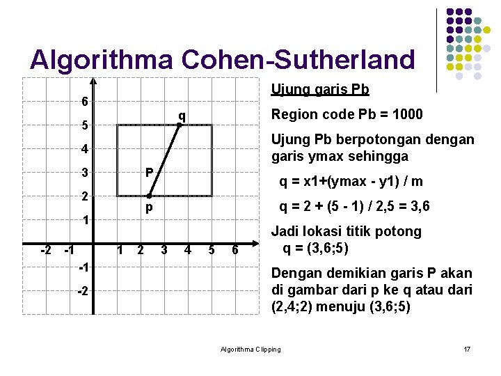 Algorithma Cohen-Sutherland Ujung garis Pb 6 Region code Pb = 1000 q 5 Ujung Algorithma Cohen-Sutherland Ujung garis Pb 6 Region code Pb = 1000 q 5 Ujung