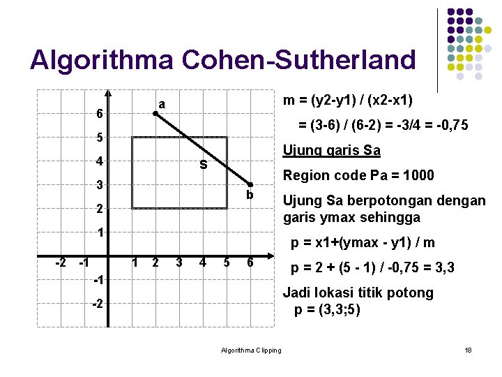 Algorithma Cohen-Sutherland m = (y 2 -y 1) / (x 2 -x 1) a