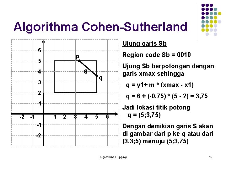 Algorithma Cohen-Sutherland Ujung garis Sb 6 Region code Sb = 0010 p 5 4