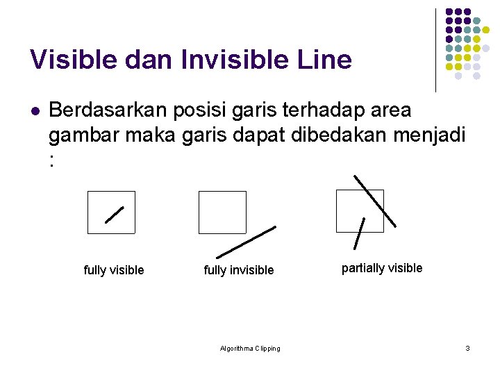 Visible dan Invisible Line l Berdasarkan posisi garis terhadap area gambar maka garis dapat