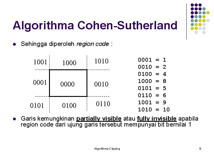 Algorithma Cohen-Sutherland l Sehingga diperoleh region code : 1001 1000 1010 0001 0000 0010