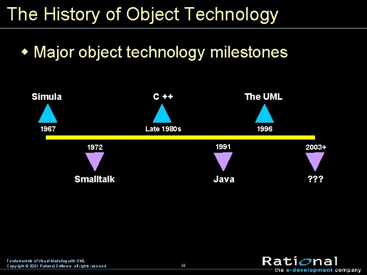 The History of Object Technology w Major object technology milestones Simula C ++ The