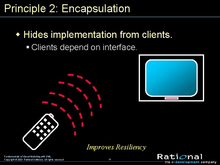 Principle 2: Encapsulation w Hides implementation from clients. § Clients depend on interface. Improves