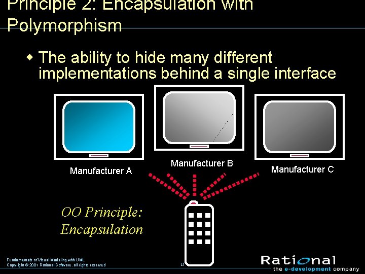Principle 2: Encapsulation with Polymorphism w The ability to hide many different implementations behind
