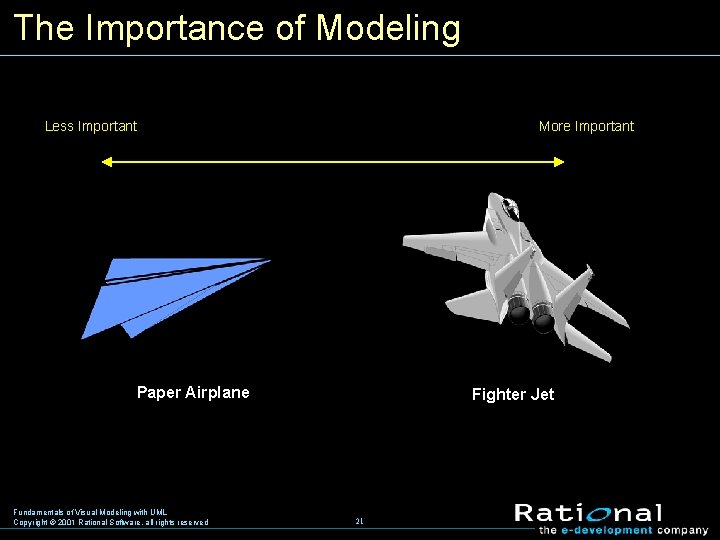The Importance of Modeling Less Important More Important Paper Airplane Fundamentals of Visual Modeling