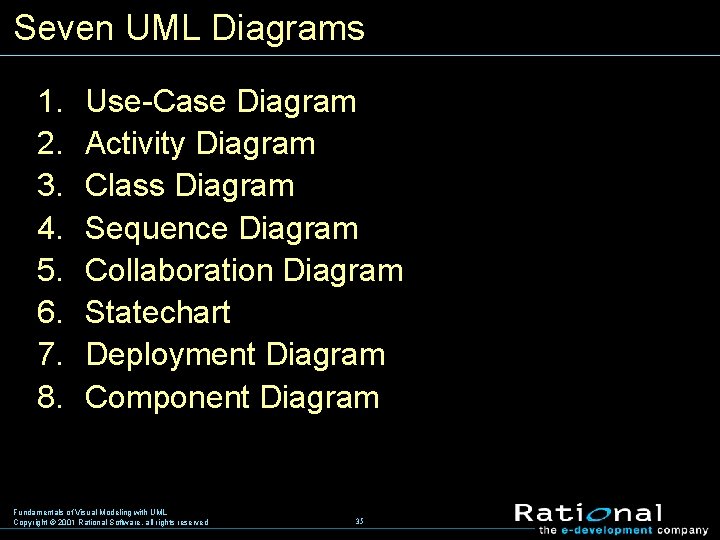 Seven UML Diagrams 1. 2. 3. 4. 5. 6. 7. 8. Use Case Diagram