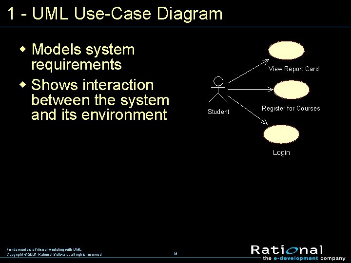 1 UML Use Case Diagram w Models system requirements w Shows interaction between the