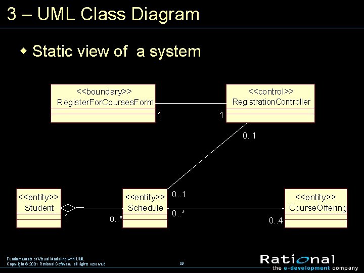 3 – UML Class Diagram w Static view of a system <<boundary>> Register. For.