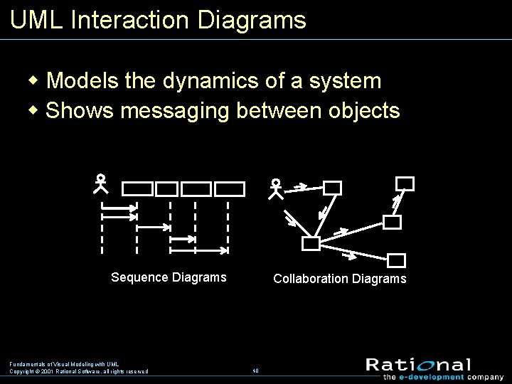 UML Interaction Diagrams w Models the dynamics of a system w Shows messaging between