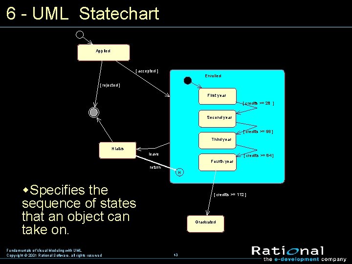 6 UML Statechart Applied [ accepted ] Enrolled [ rejected ] Freshman First year