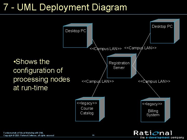 7 UML Deployment Diagram Desktop PC <<Campus LAN>> • Shows the configuration of processing