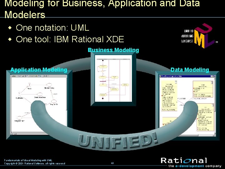 Modeling for Business, Application and Data Modelers w One notation: UML w One tool: