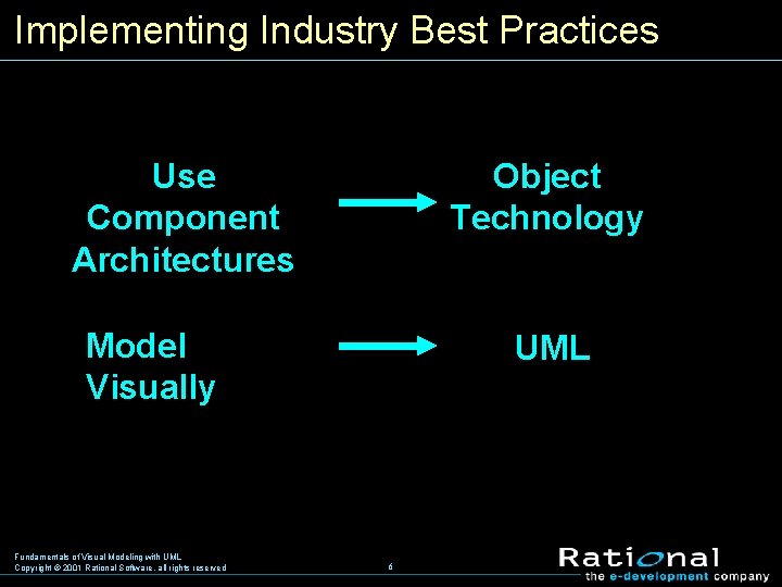 Implementing Industry Best Practices Use Component Architectures Object Technology Model Visually Fundamentals of Visual