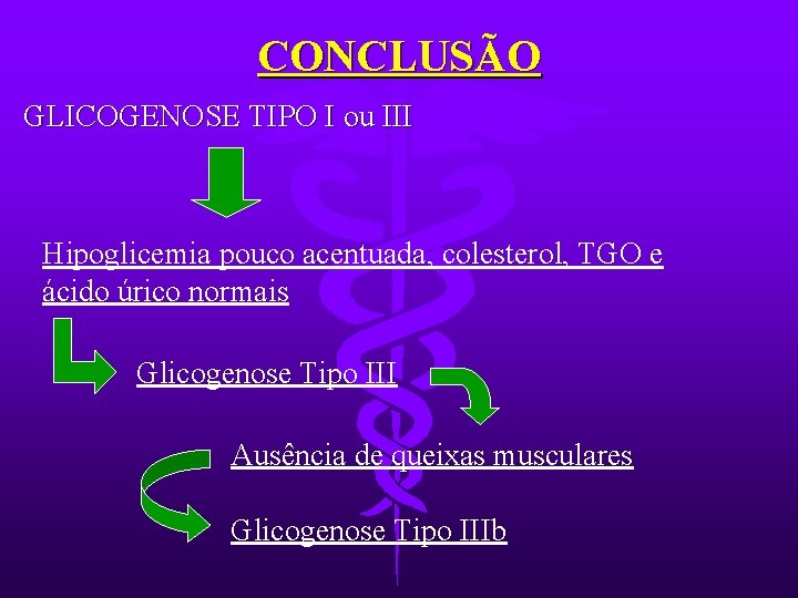 CONCLUSÃO GLICOGENOSE TIPO I ou III Hipoglicemia pouco acentuada, colesterol, TGO e ácido úrico