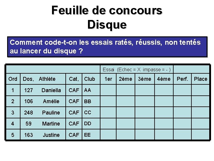 Feuille de concours Disque Comment code-t-on les essais ratés, réussis, non tentés au lancer Feuille de concours Disque Comment code-t-on les essais ratés, réussis, non tentés au lancer