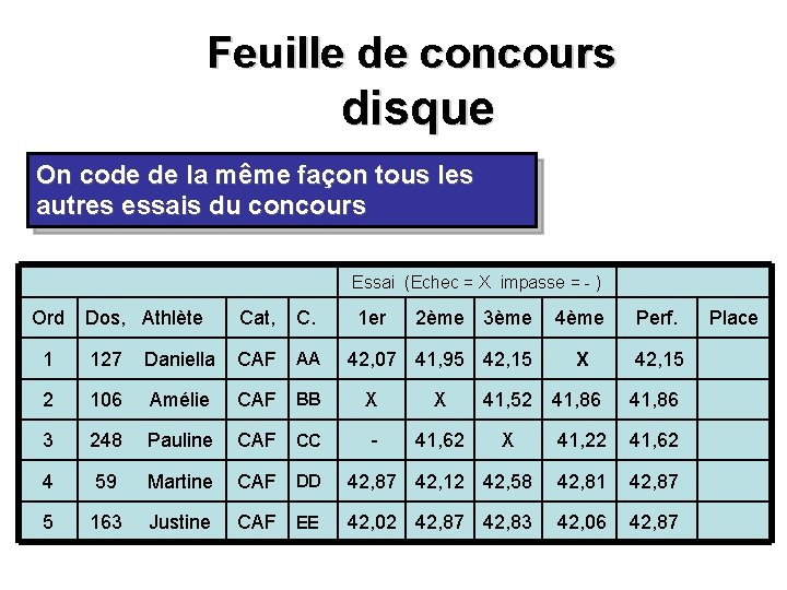 Feuille de concours disque On code de la même façon tous les autres essais Feuille de concours disque On code de la même façon tous les autres essais