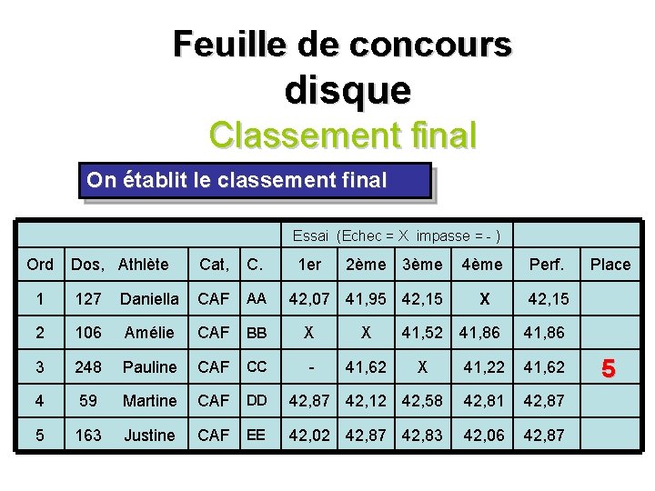 Feuille de concours disque Classement final On établit le classement final Dos, Athlète Cat, Feuille de concours disque Classement final On établit le classement final Dos, Athlète Cat,