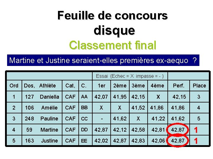 Feuille de concours disque Classement final Martine et Justine seraient-elles premières ex-aequo ? Dos, Feuille de concours disque Classement final Martine et Justine seraient-elles premières ex-aequo ? Dos,