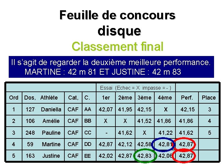 Feuille de concours disque Classement final Il s’agit de regarder la deuxième meilleure performance. Feuille de concours disque Classement final Il s’agit de regarder la deuxième meilleure performance.
