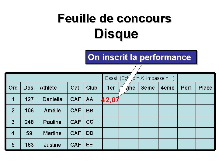 Feuille de concours Disque On inscrit la performance Dos, Athlète Cat, Club 1 127 Feuille de concours Disque On inscrit la performance Dos, Athlète Cat, Club 1 127