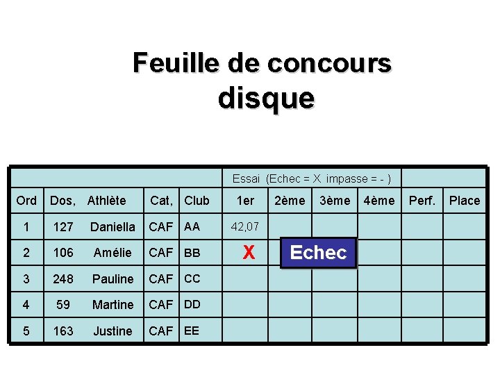 Feuille de concours disque Ord Dos, Athlète Cat, Club 1 127 Daniella CAF AA Feuille de concours disque Ord Dos, Athlète Cat, Club 1 127 Daniella CAF AA