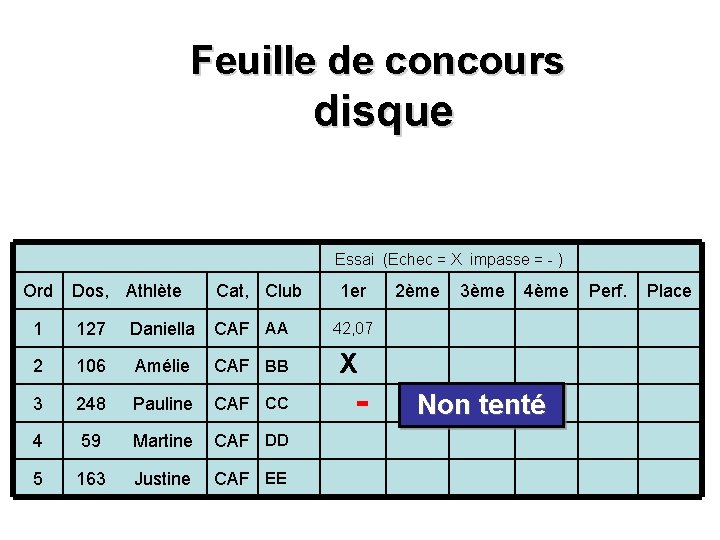 Feuille de concours disque Ord Dos, Athlète Cat, Club 1 127 Daniella CAF AA Feuille de concours disque Ord Dos, Athlète Cat, Club 1 127 Daniella CAF AA