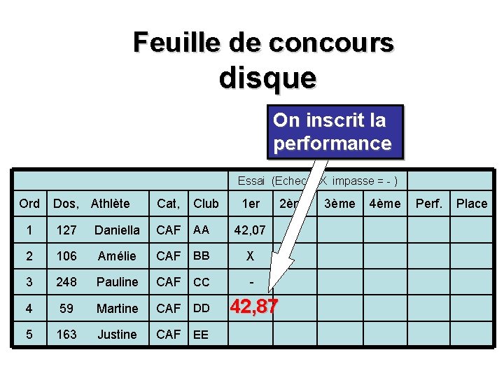 Feuille de concours disque On inscrit la performance Dos, Athlète Cat, Club 1 127 Feuille de concours disque On inscrit la performance Dos, Athlète Cat, Club 1 127