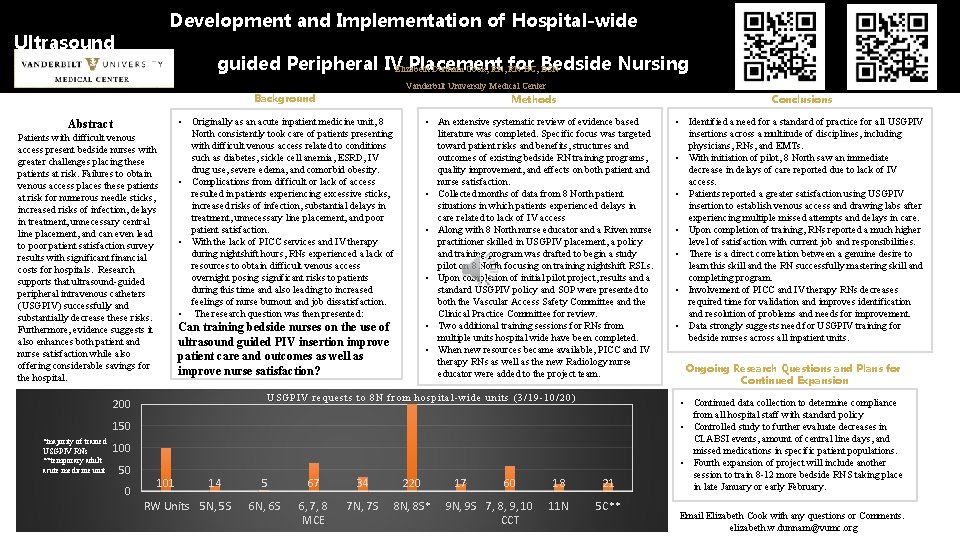Development and Implementation of Hospital-wide Ultrasound guided Peripheral IVElizabeth Placement Nursing Dunnam Cook, RN,