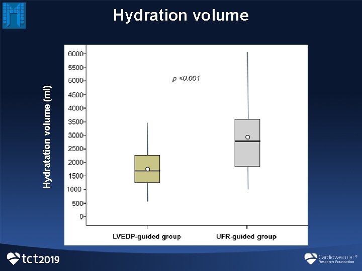 Hydratation volume (ml) Hydration volume Hydratation volume (ml) Hydration volume