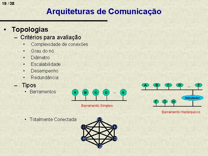 19 / 38 Arquiteturas de Comunicação • Topologias – Critérios para avaliação • •