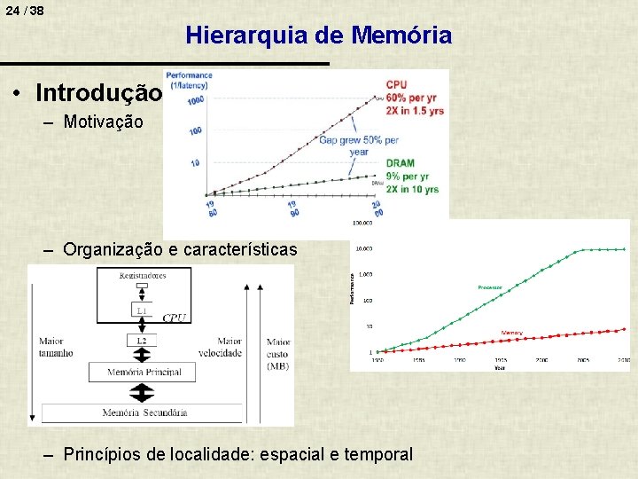 24 / 38 Hierarquia de Memória • Introdução – Motivação – Organização e características