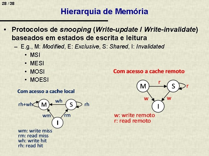 28 / 38 Hierarquia de Memória • Protocolos de snooping (Write-update / Write-invalidate) baseados