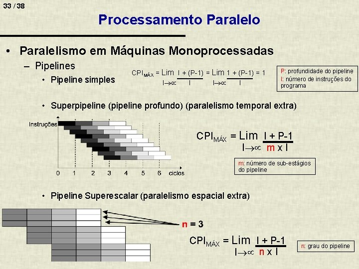 33 / 38 Processamento Paralelo • Paralelismo em Máquinas Monoprocessadas – Pipelines • Pipeline